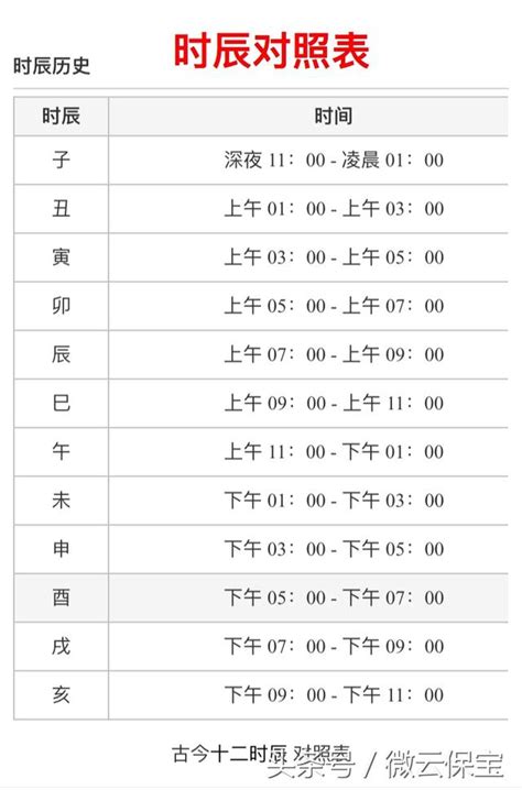 子 時|十二時辰對照表，十二時辰查詢